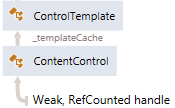Weak handle root Weak handle root
