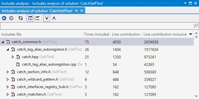 ReSharperには分析が含まれます - Includeesビュー ReSharper Includes analysis - Includees view