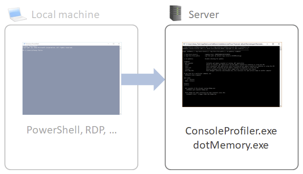 コンソールツールを使用したプロファイリング Profiling with console tool