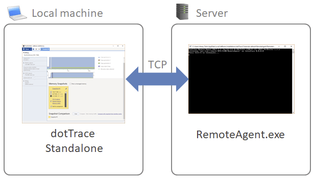 リモートプロファイリング Remote profiling
