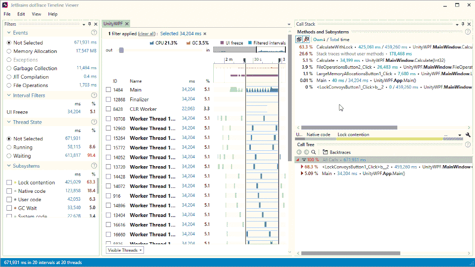 slowest method call tree png