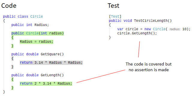 コードカバレッジの概要: 偽のテスト Introduction to code coverage. Fake test