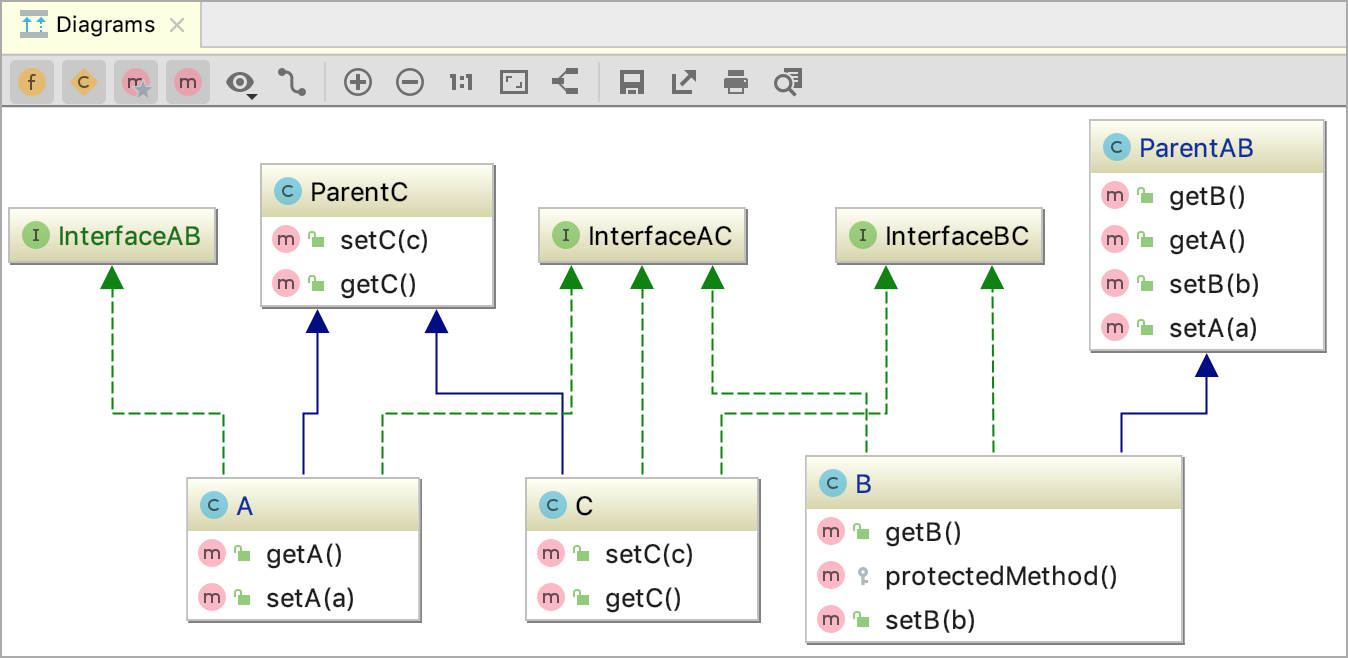 ダイアグラム・エディター Diagram editor