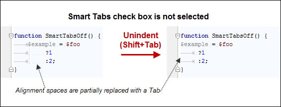 スマートタブをオフにしたコードスタイル Code style with Smart Tabs off