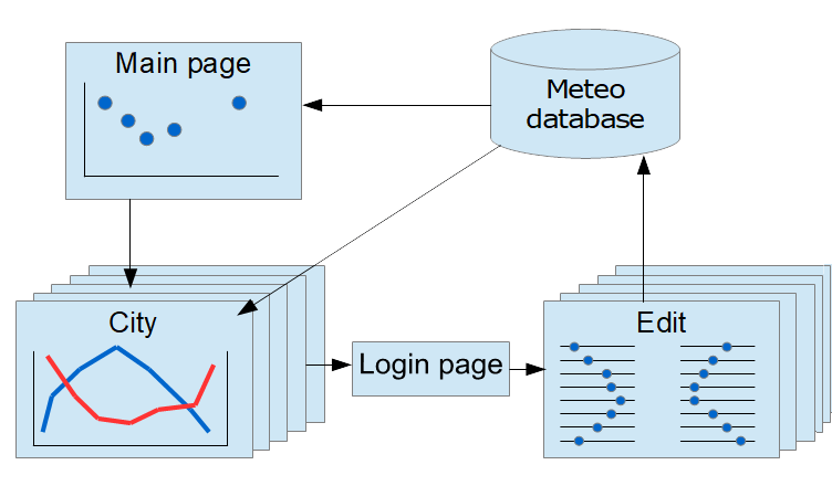 Flask Webアプリケーションの主要モジュール Key modules of the Flask Web application