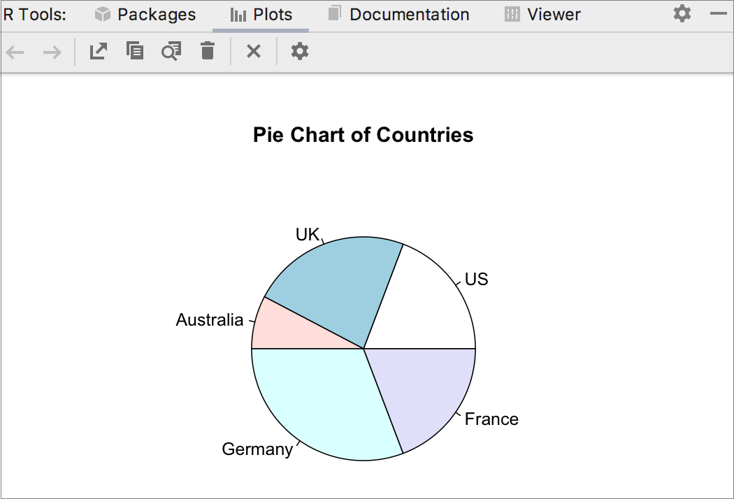R Graphics R Graphics