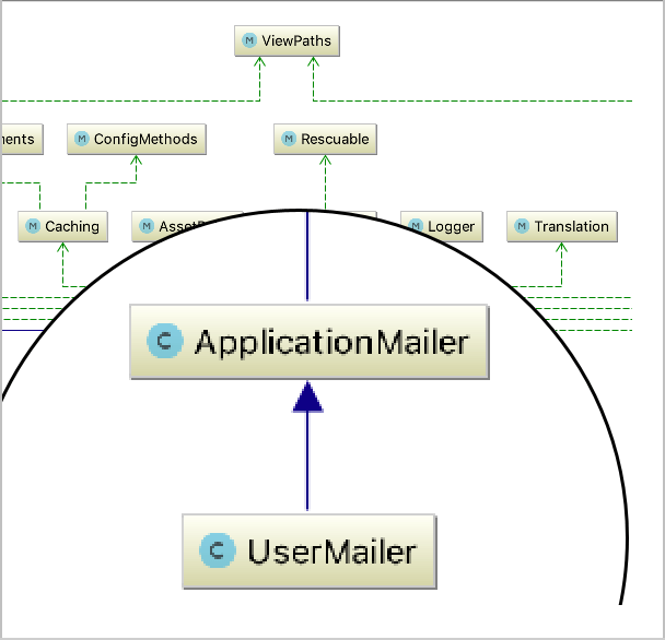 ダイアグラムを使用する一般的なテクニック 公式ヘルプ Pycharm