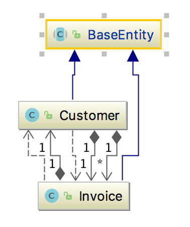 クラスの依存関係png class dependencies png