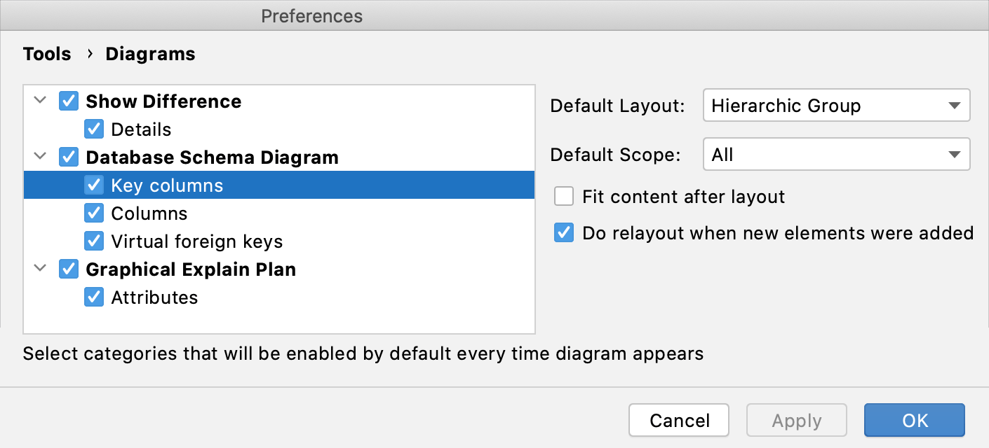 ダイアグラムメニュー the Diagrams menu