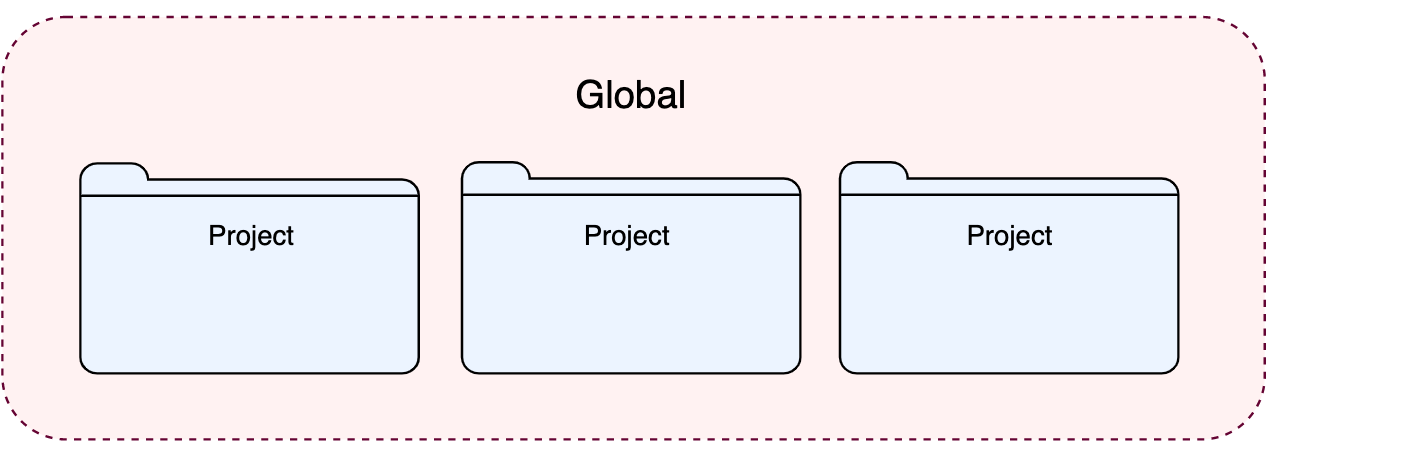 設定の種類 Types of settings