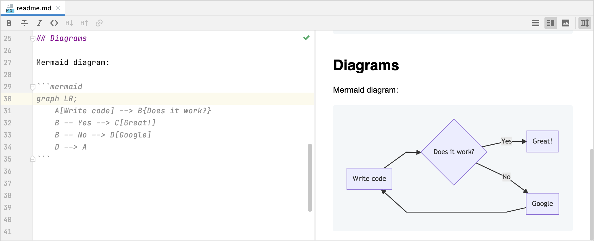 Markdown の人魚図 Mermaid diagram in Markdown