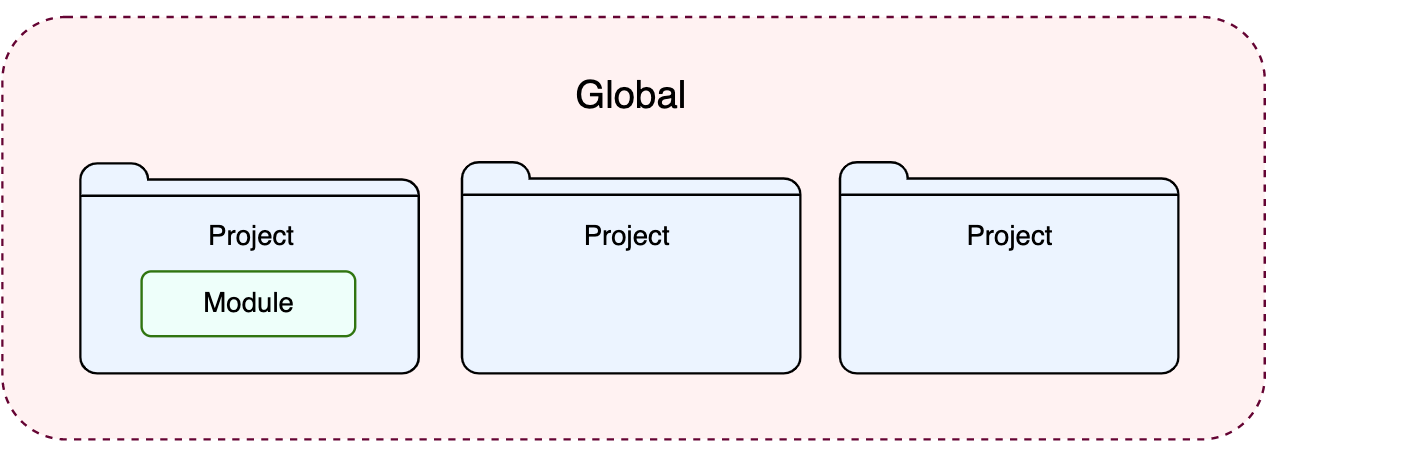 設定の種類 Types of settings