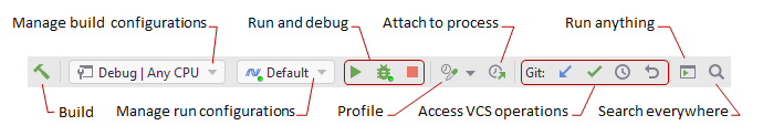 JetBrains Rider: ナビゲーションバーを使用して最も頻繁に使用されるアクションにアクセスする JetBrains Rider: using navigation bar to access most frequently used actions